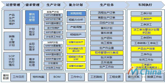 智能生产制造