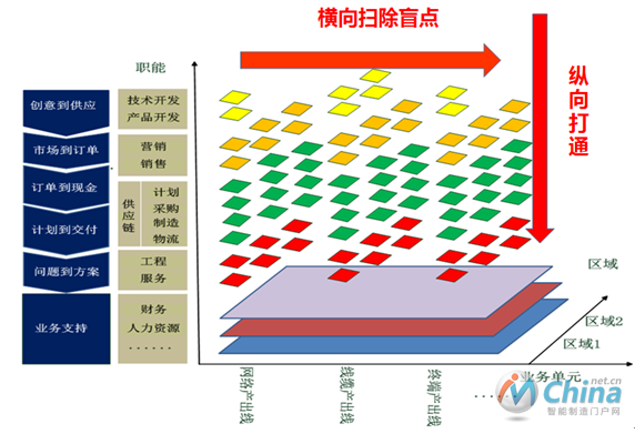 烽火通信业务模型