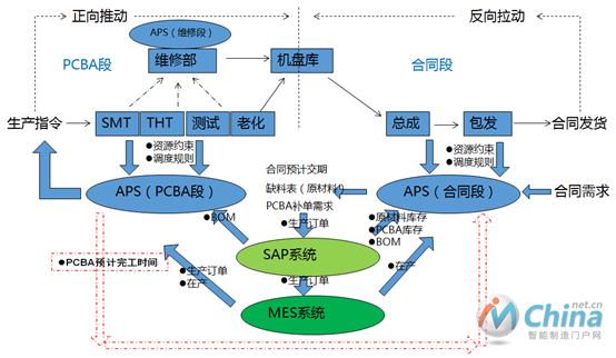 智能排程系统