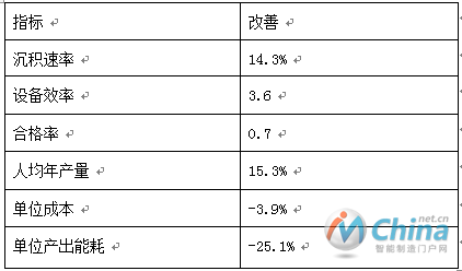 光纤产品效益