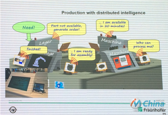 德国工业4.0中的