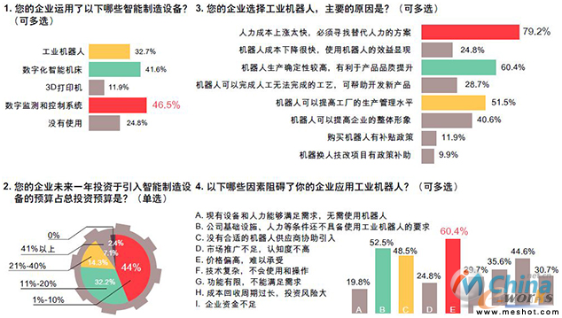 中国企业运用