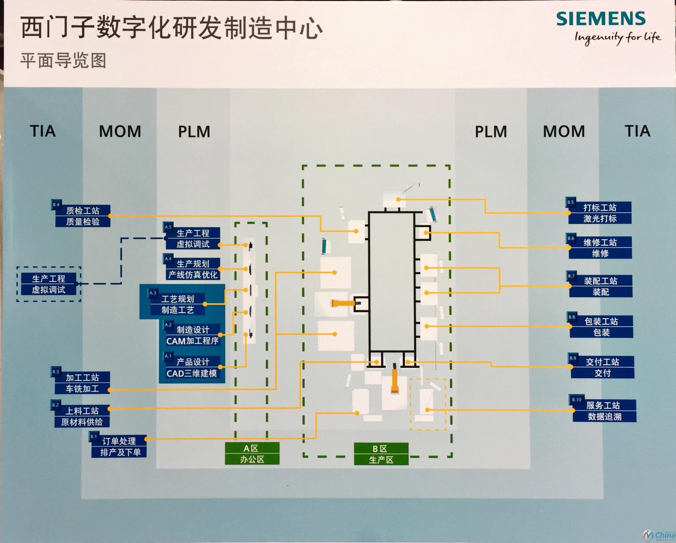 西门子数字化研发制造中心总览图