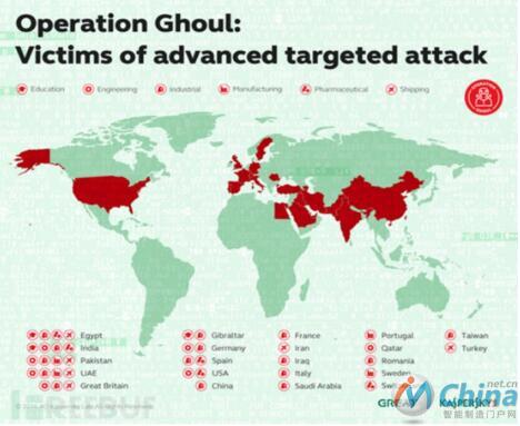 Operation Ghoul（食尸鬼行动）网络攻击