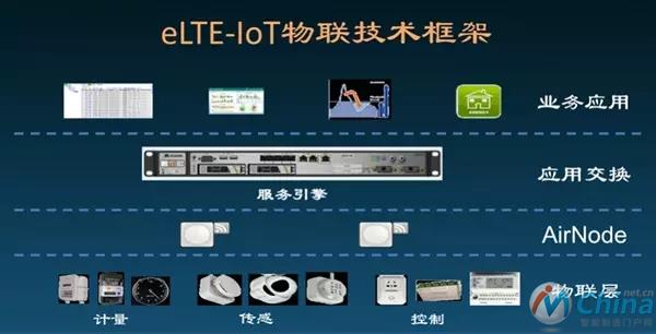 eLTE-IoT物联技术框架