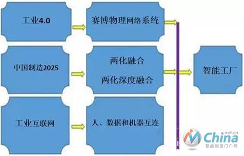 不同的实施途径和相同的目标