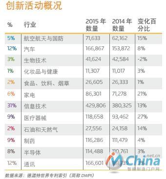 创新活动概况