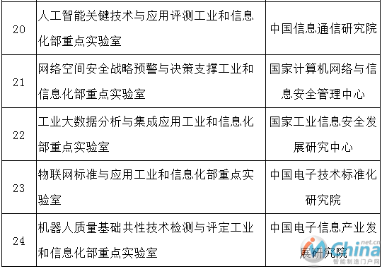 2017年工业和信息化部重点实验室名单