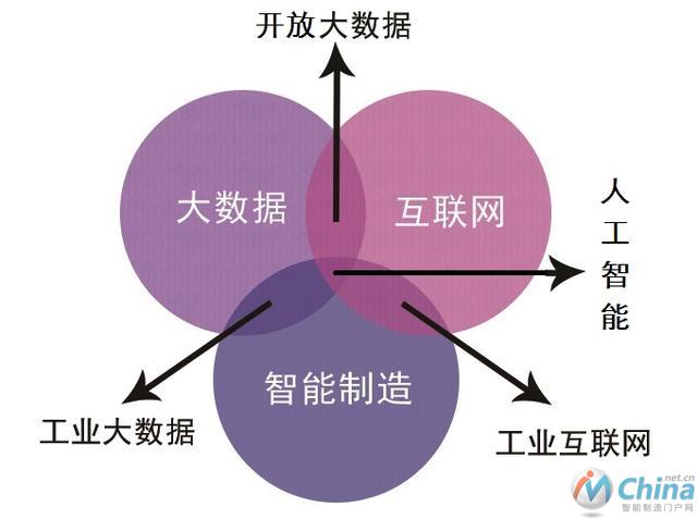 热点的交叉领域