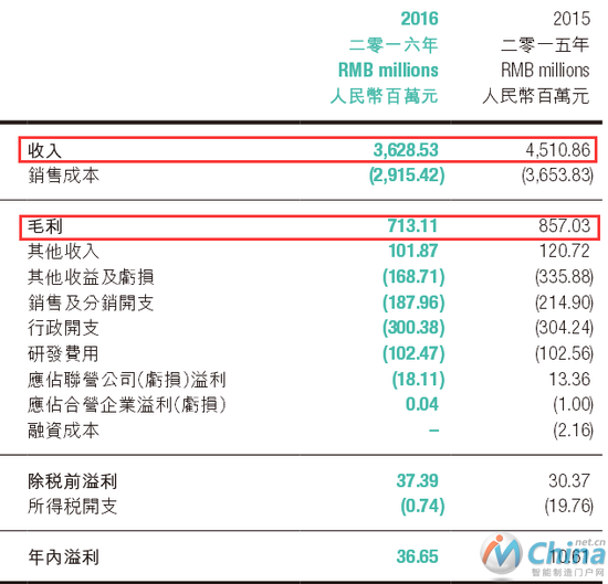 郑煤机年报截图