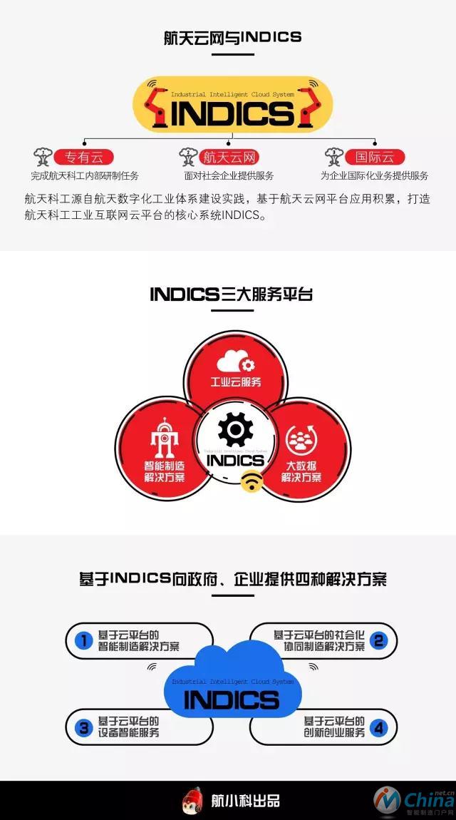 INDICS平台正式发布