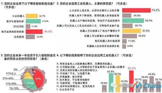 中国制造如何迈向智能制造