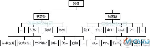 软装备与硬装备