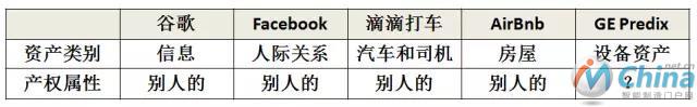 部分互联网公司的资产类别和产权属性