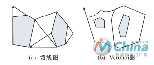 切线图法与Voronoi图法