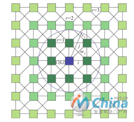 基于生物启发神经网络路径规划