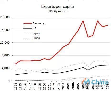 数据来源: DataStream和SLJ Macro Partners (IMF, WEO)