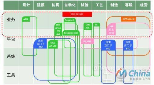 工业软件市场分析