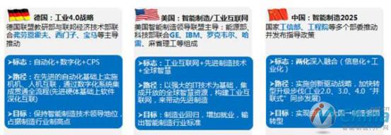 德、美、中三国制造政策