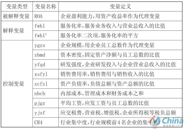 模型简介