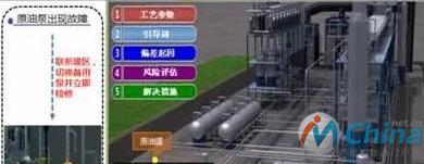 故障处理指引示例图