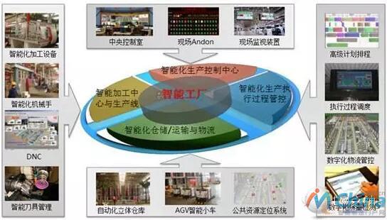 三一重工智能工厂