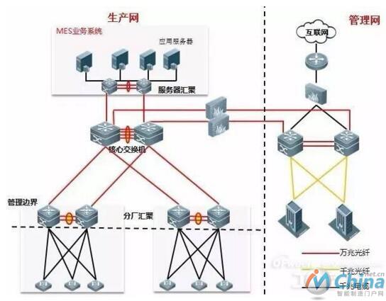 锐捷网络智能工厂解决方案支撑柳钢MES项目顺利落地
