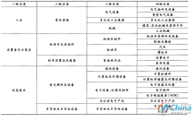 样本企业所属行业