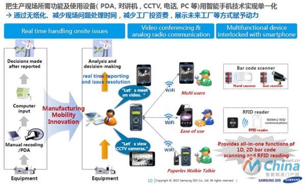 三星的移动工厂实践