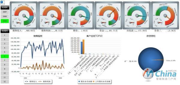 Power BI软件界面