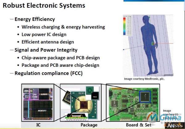 ANSYS公司展示的电子系统仿真分析，包括能效、信号强度、合规性、电磁辐射等