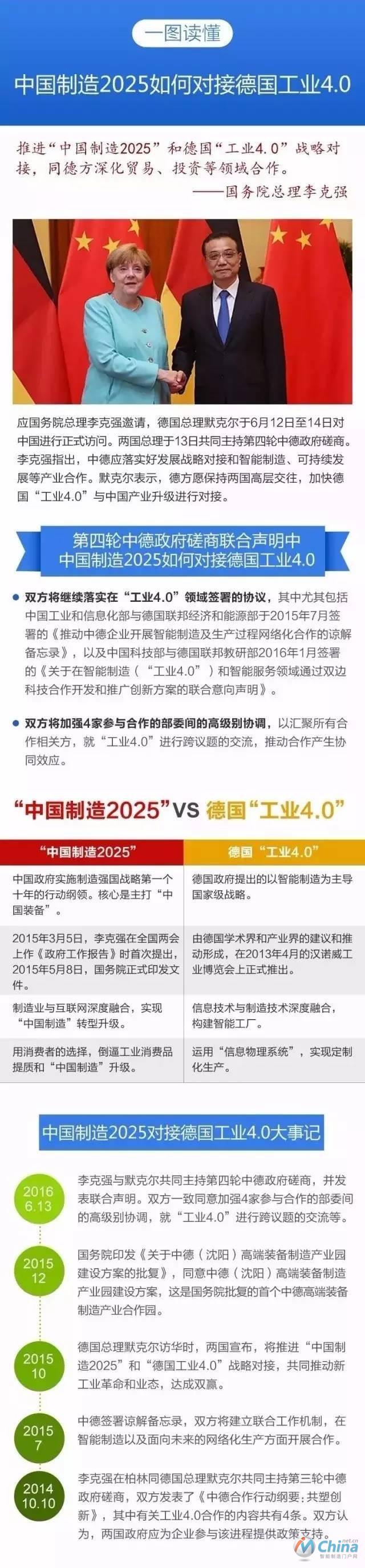 图解中国制造2025对接工业4.0