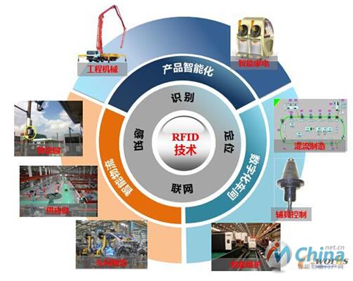 RFID技术在智能制造中应用