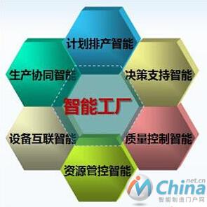 六维智能