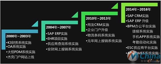 杰克的信息化建设历程