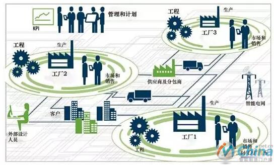 横向集成