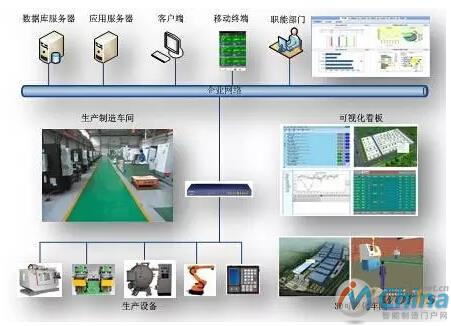 设备物联网架构图
