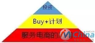 阿里“buy+”计划