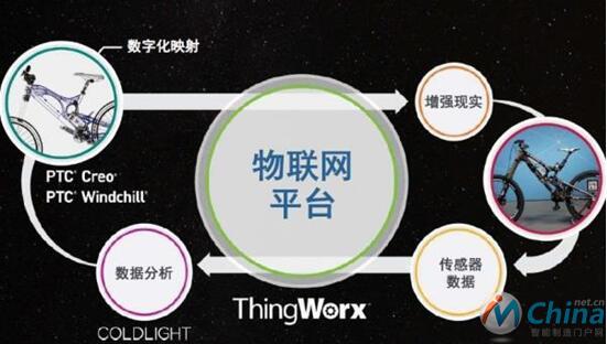 PTC的物联网应用整体方案