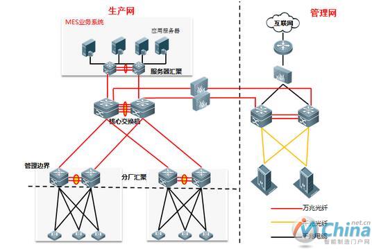 锐捷网络智能工厂解决方案支撑柳钢MES项目顺利落地
