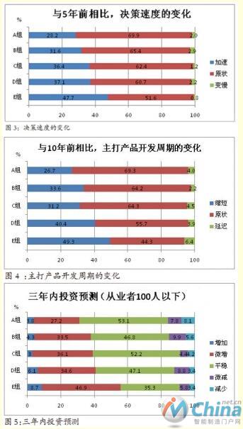 以IoT打造智能工厂，日本怎么做？