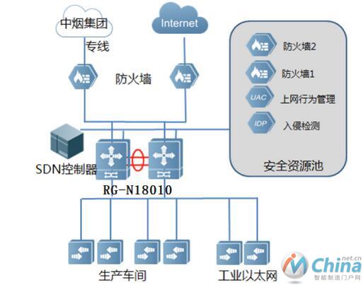 改造后出口架构图示意图