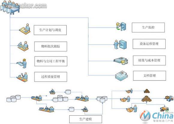 万华智能工厂IT建设总目标