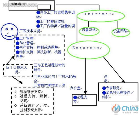   PULSE功能展示