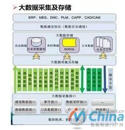   05构建智能车间“云数控”系统