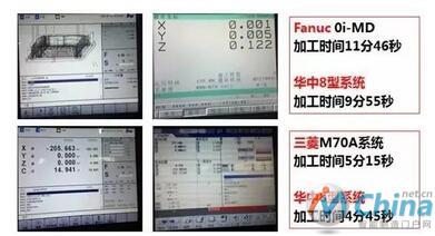  华中数控系统与进口系统加工效率对比