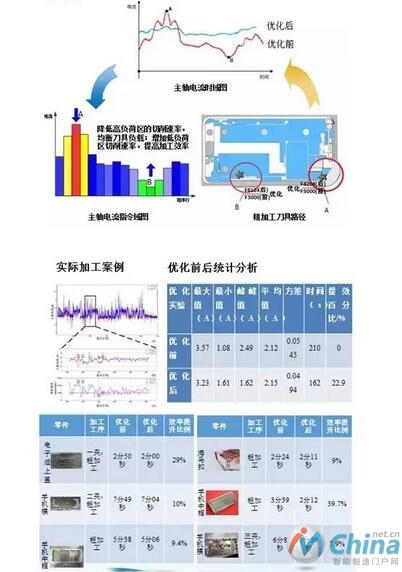 基于大数据分析的工艺参数智能优化方法