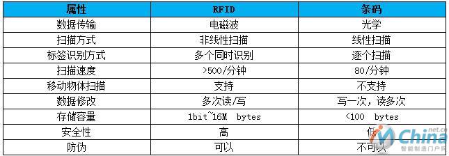 海澜之家RFID服装供应链管理系统