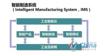 智能车间和智能制造差了有多远？