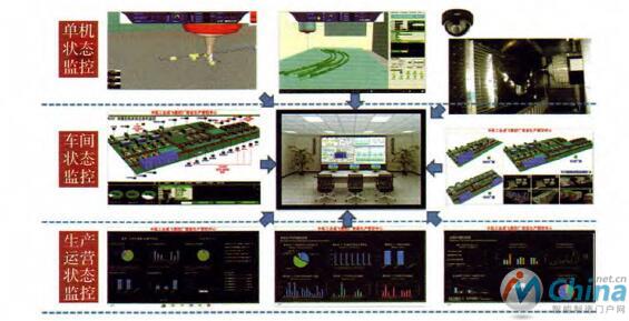  数字化车间状态监控